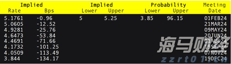 摩根大通重新评估比特币矿企股:上调MARA(MARA.US)评级至“增持”,CleanSpark(CLSK.US)成为“首选”