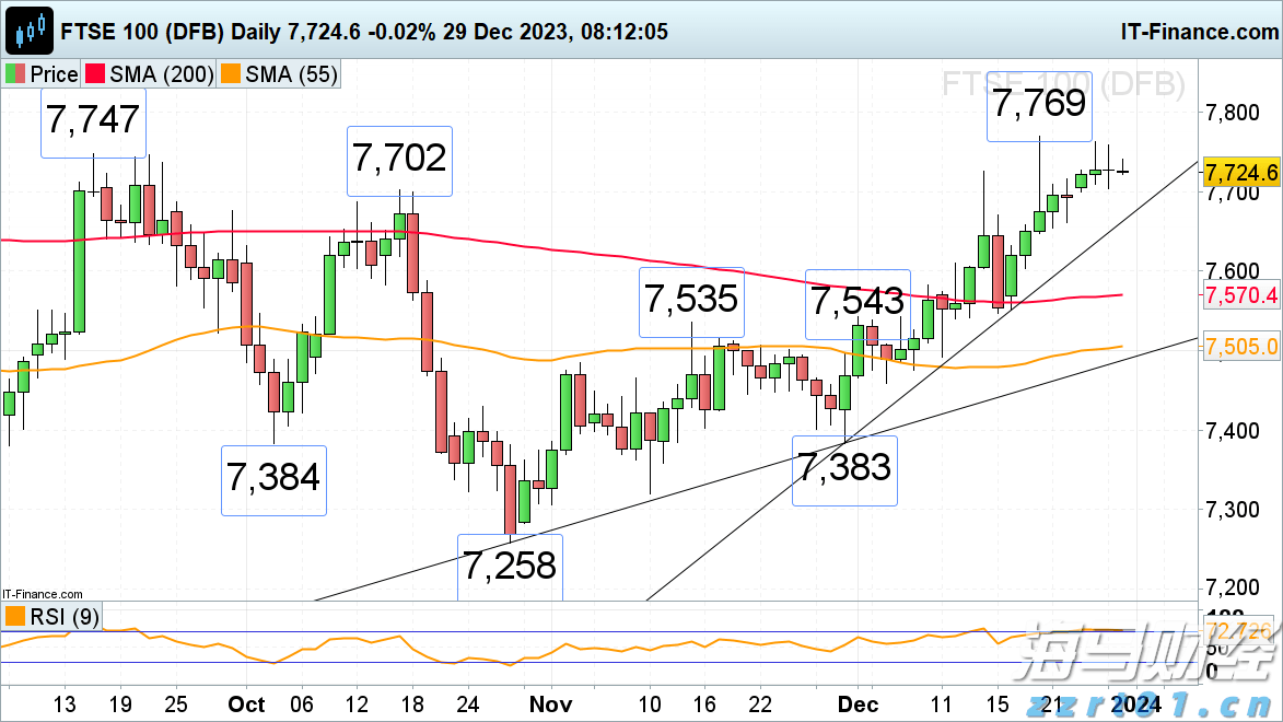 今年前7个月,珠海快递业务量同比增长29.98%