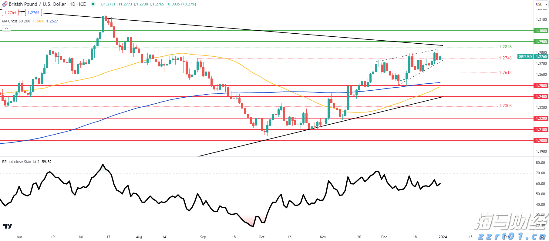 解决价格争议成关键 大摩维持麦当劳(MCD.US)“持股观望”评级