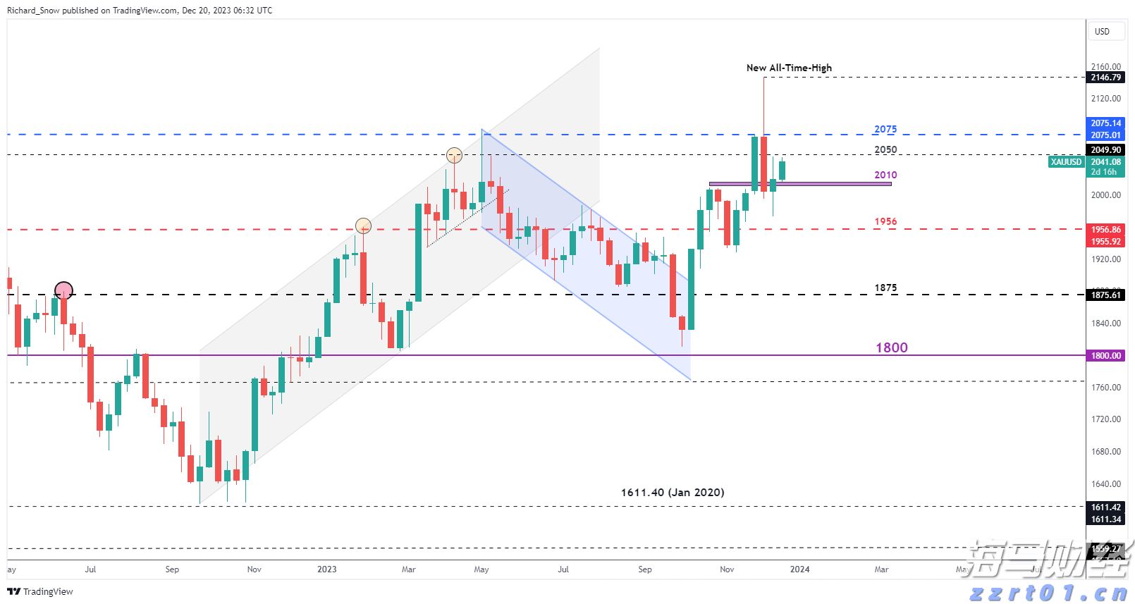 PayPal(PYPL.US)预计将支持100+种加密货币，重塑跨境交易模式