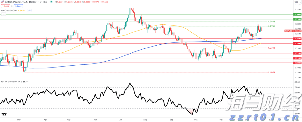 畜禽养殖废水处理设备及方法
