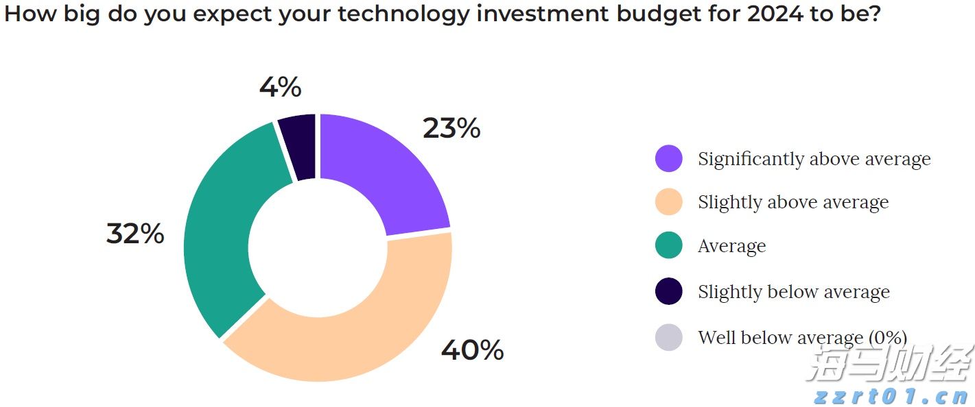 电力需求激增促使Constellation Energy(CEG.US) Q2业绩超出预期,重申全年盈利指引