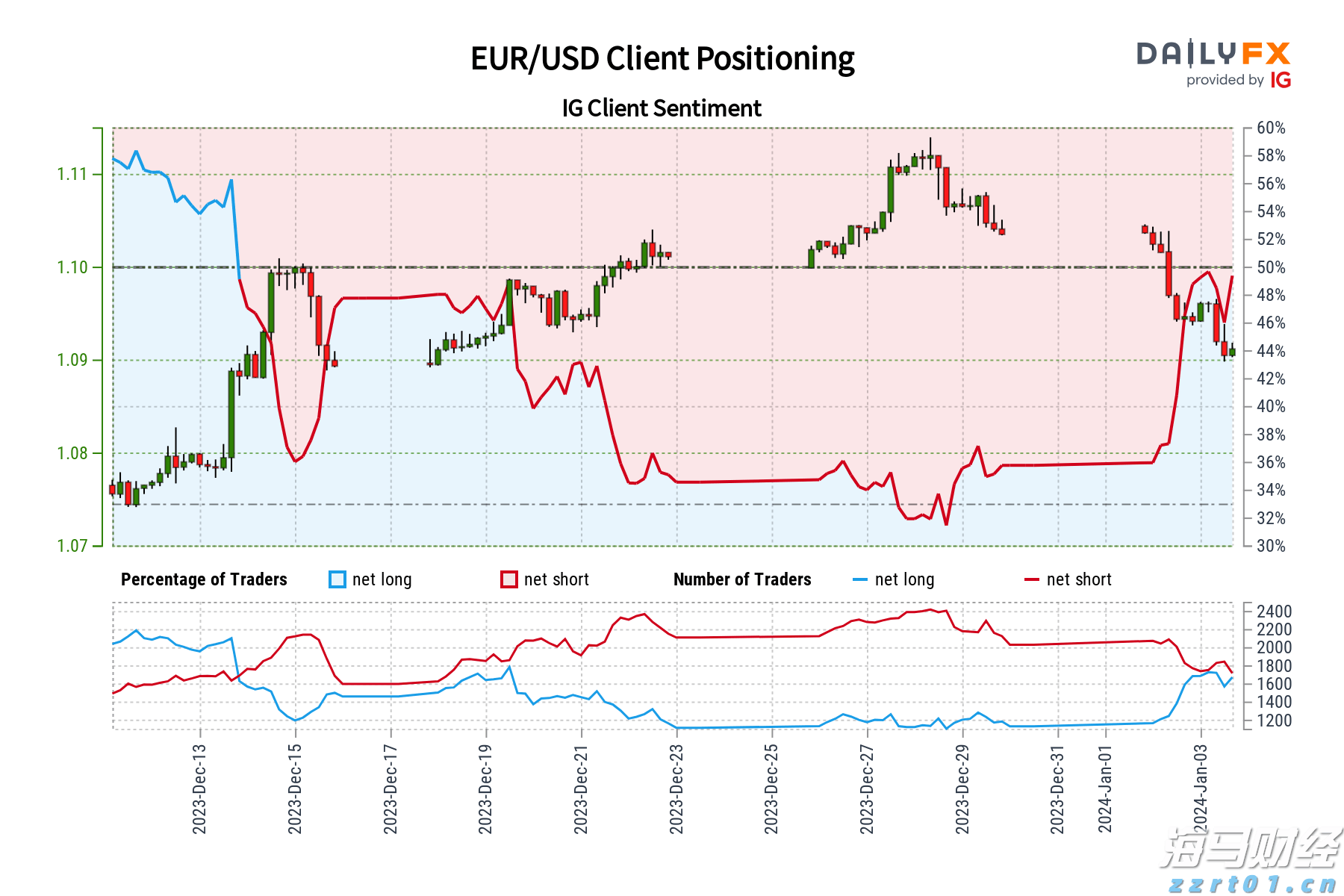 广东省市场监管局开展打击整治养老诈骗专项行动