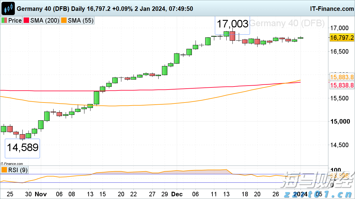 TCL电子(01070)发布盈喜，预期2025年上半年经调整归母净利润约在9.5亿港元至10.8亿港元之间，同比增长45%至65%