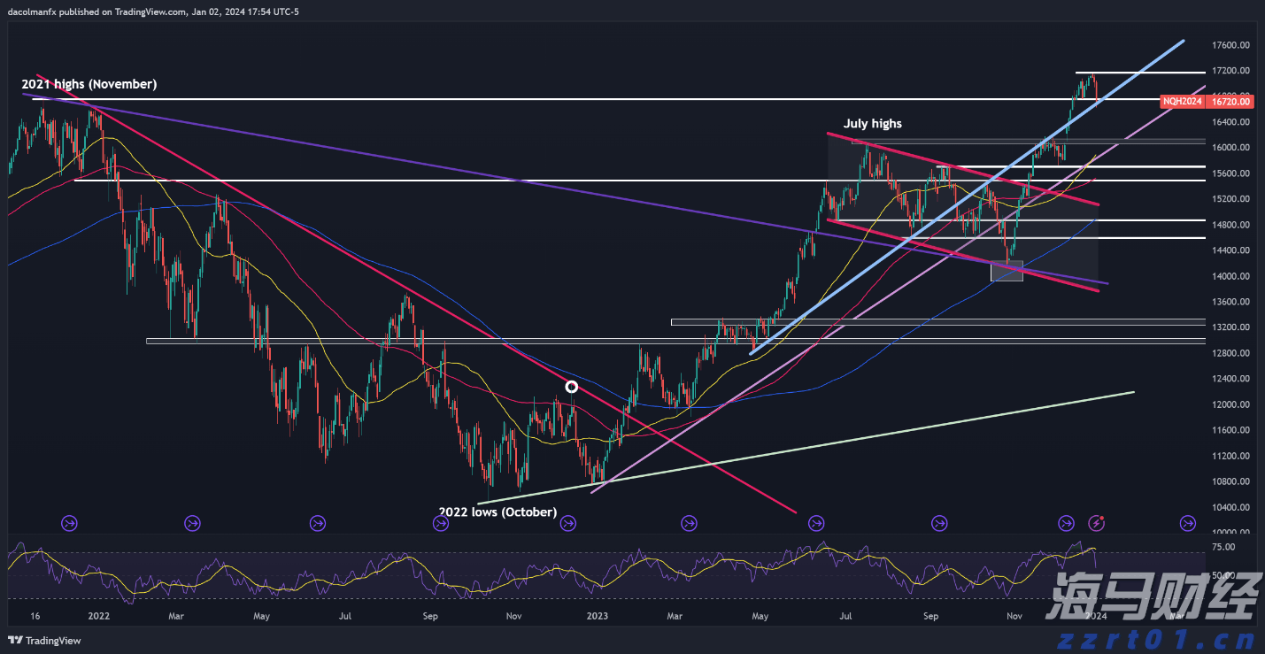 中上协:6月境内市场新增8家首发上市公司 募资总额达91.53亿元
