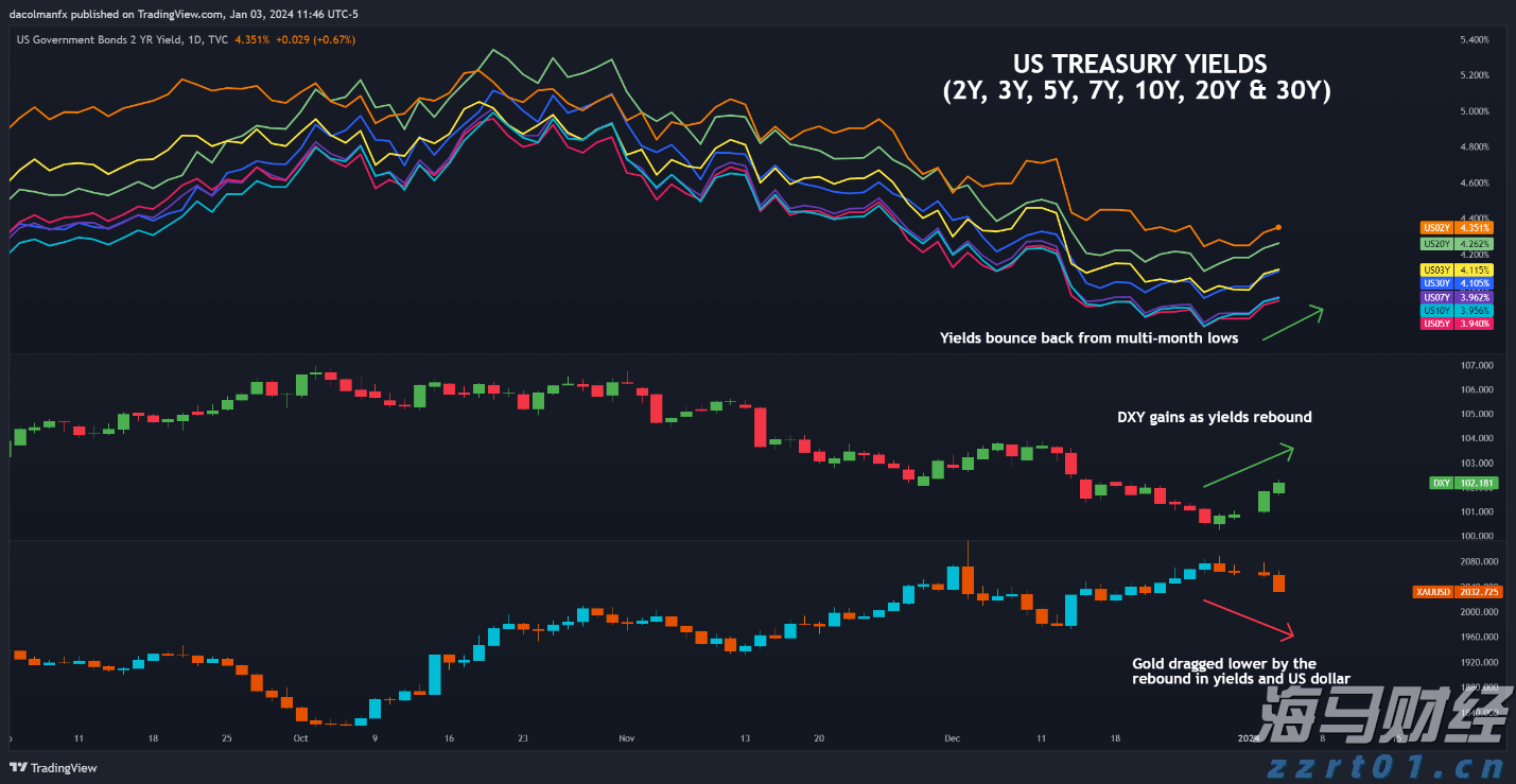C3.ai(AI.US)首席执行官健康问题引发股价急剧下跌 Wedbush分析收购机会上升