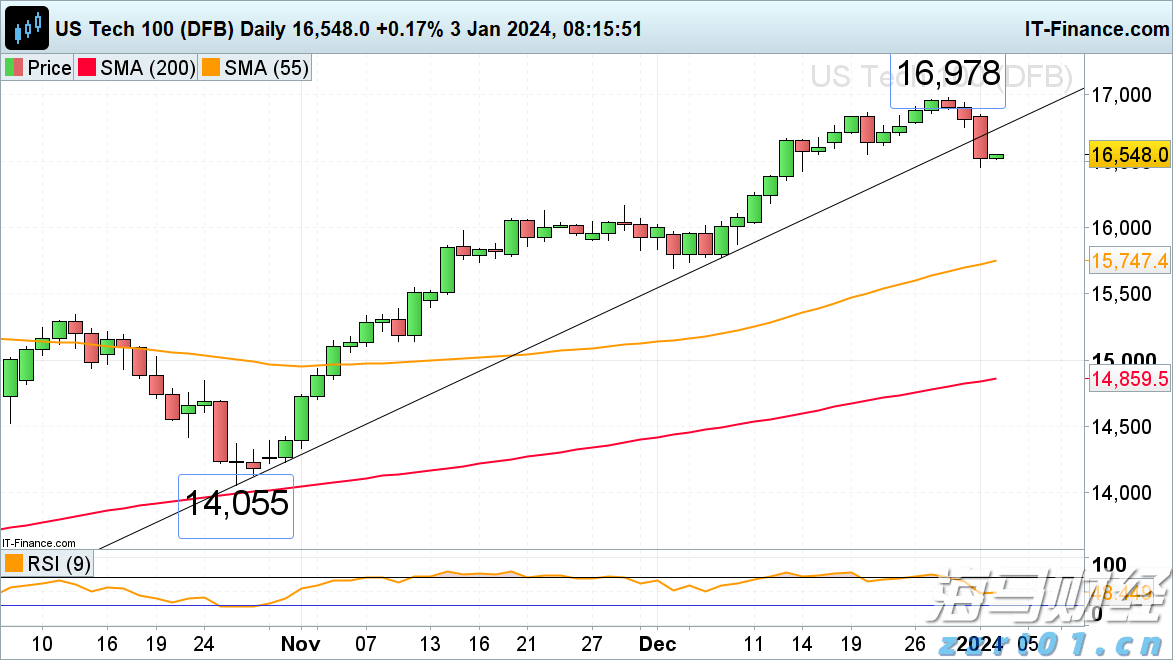 故宫、国家博物馆开放时间有调整!