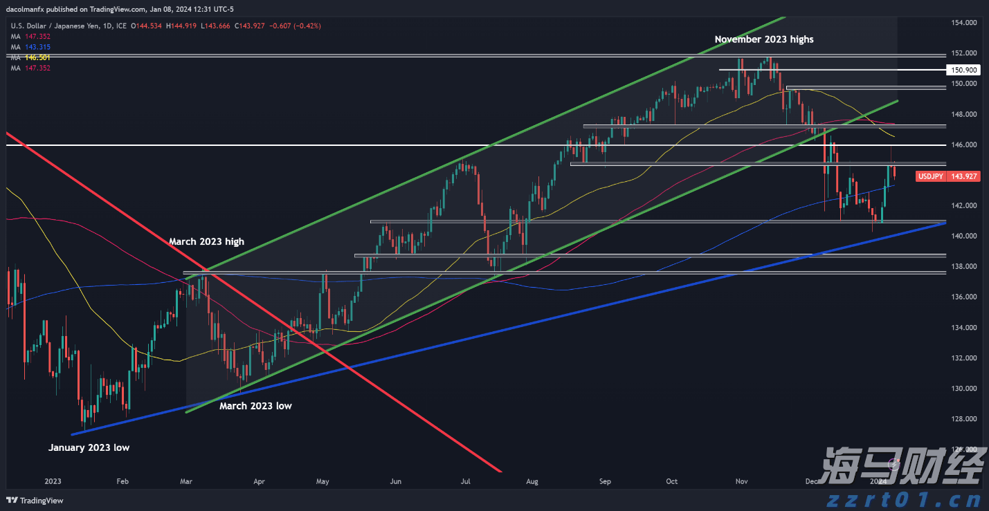 丰业银行:Palo Alto(PANW.US)收购SentinelOne(S.US)或将颠覆“小并购”战略