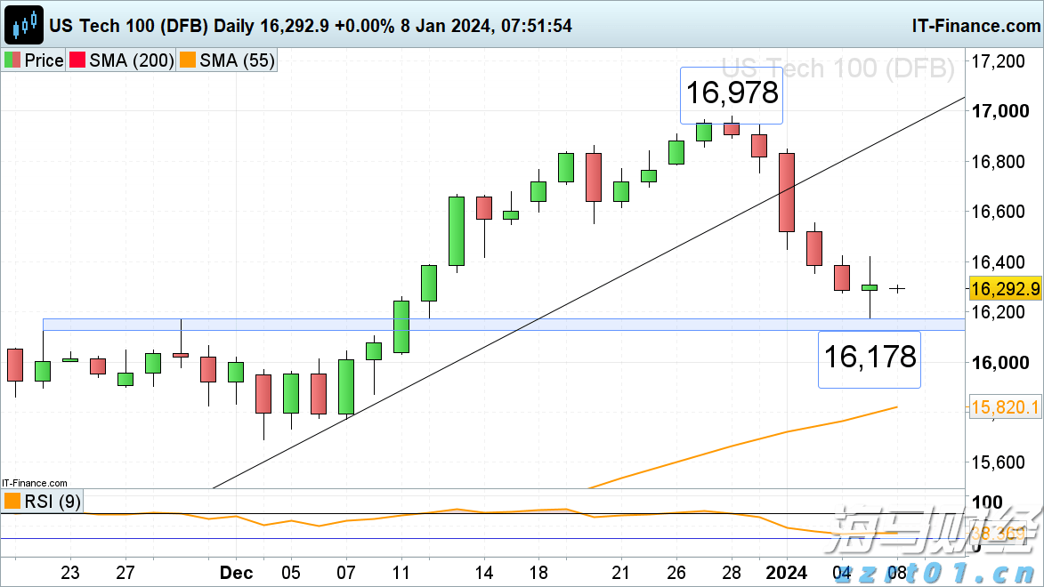“直播电商+跨境电商”双轮驱动！汕尾网络零售额增速如何跃居全省首位？