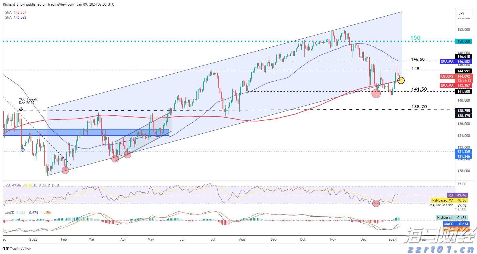 “五一”假期我市消费热力十足