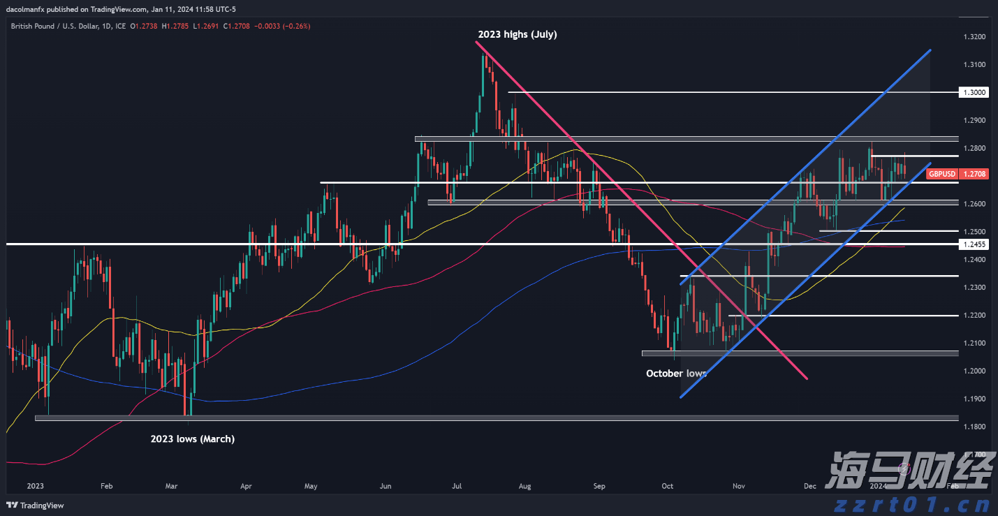养鹅场污水怎么处理才能排放(养鹅污水处理设备及工艺方案)