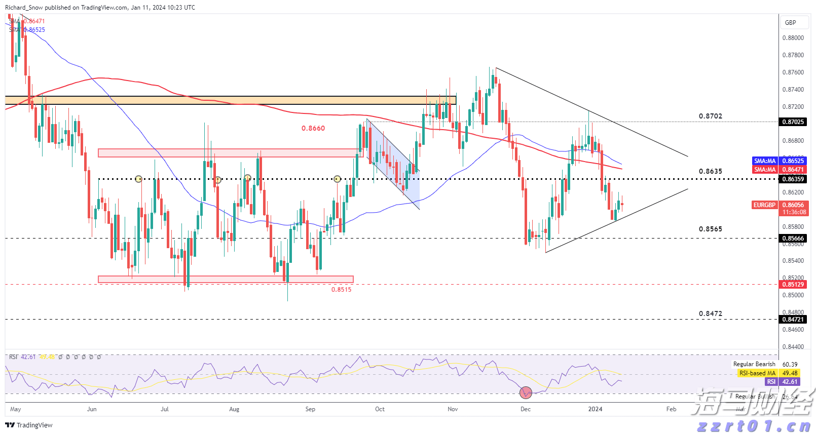 医我看丨“秋老虎”发威别贪凉!空调吹不对,当心胸痛找上门