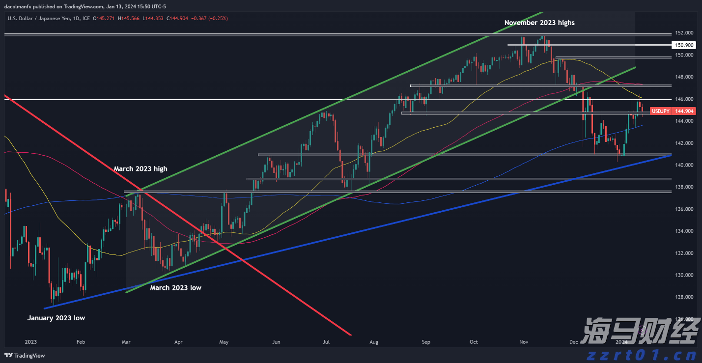媒的说丨恶劣天气该不该点外卖？请别再焦虑！
