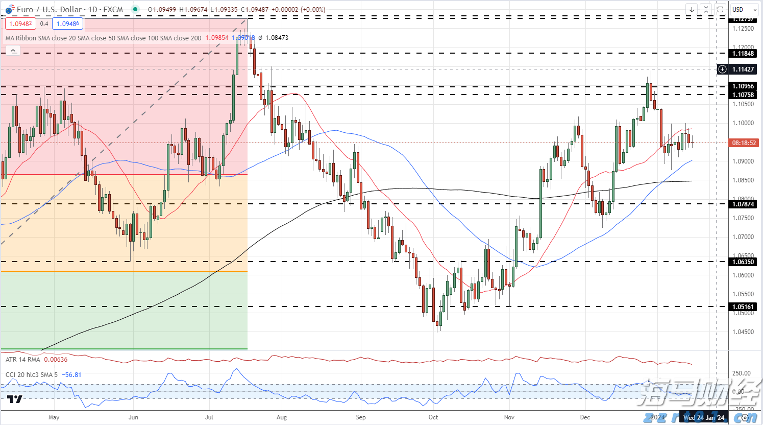中国汽车流通协会:7月我国汽车消费指数为77.6 预计8月将继续回升