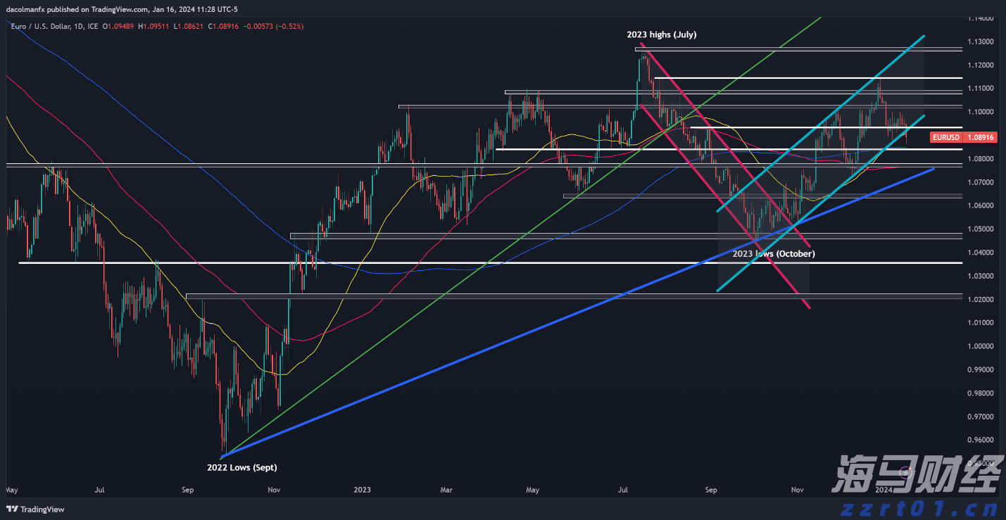 拍地！金湾首个，要来了！
