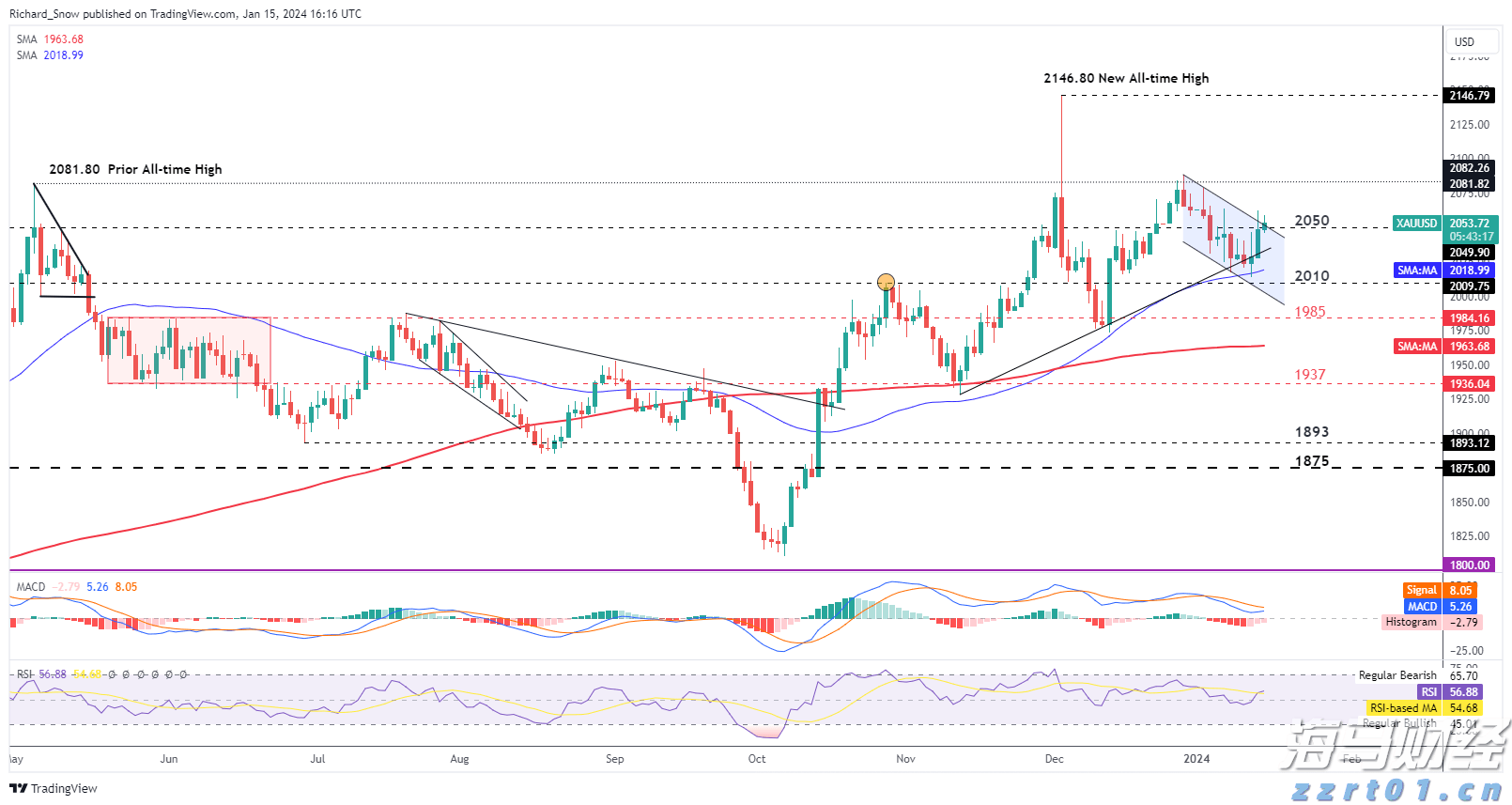 中信建投:电子测试测量仪器成长空间巨大 自主可控与出海共振