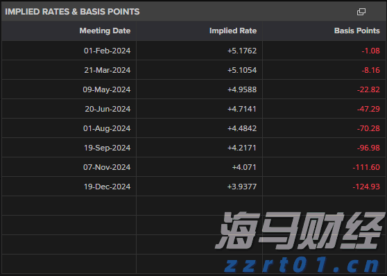 安徽加强散装食品销售质量安全管理