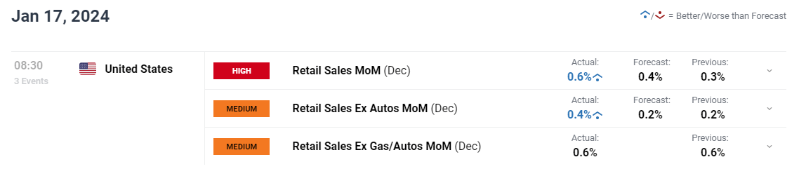 中金：美国核心通胀反弹或加剧美联储内部分歧