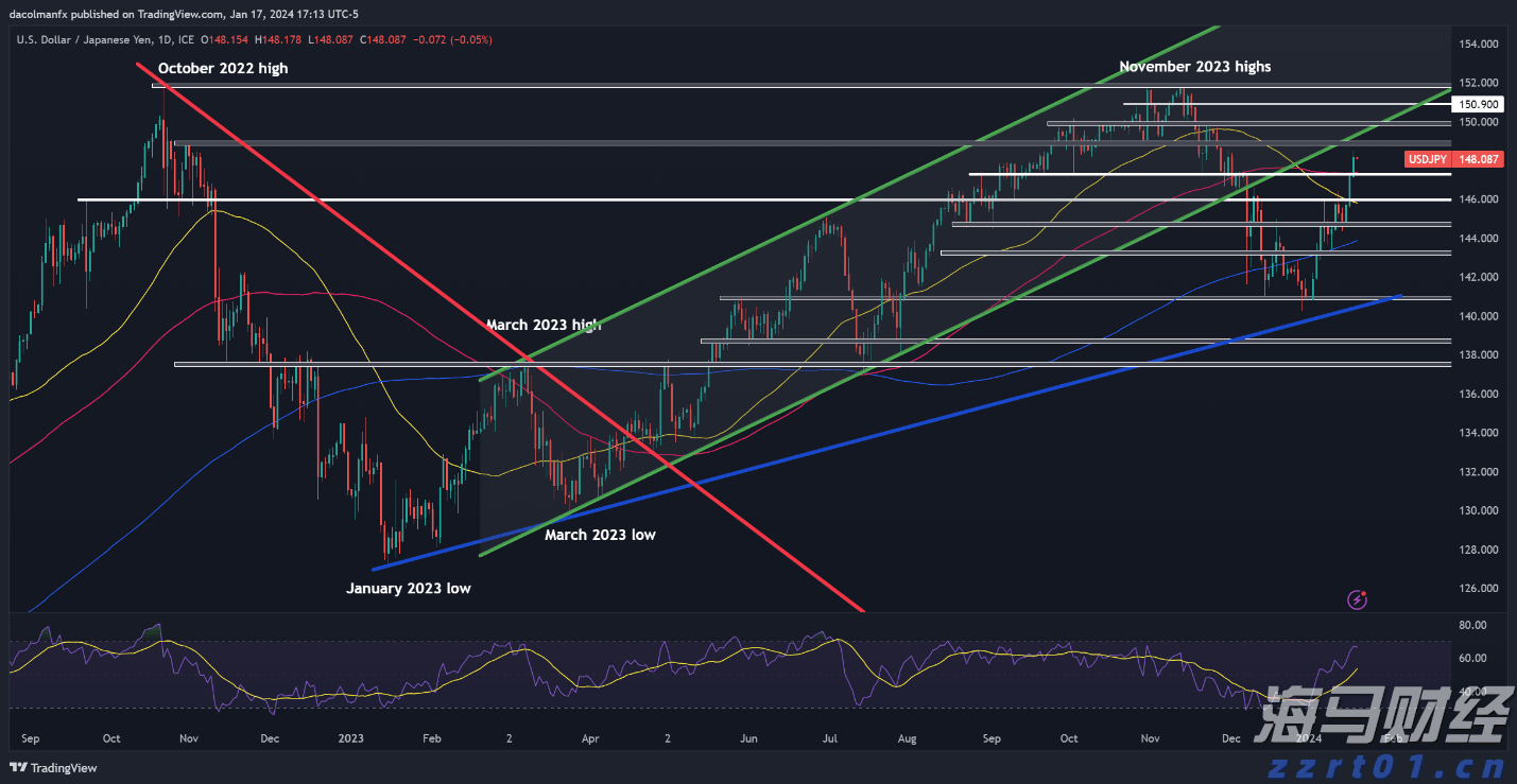 福建汽车出口规模创历史同期新高