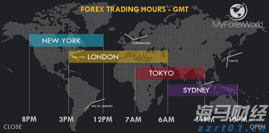 沪指重返十年高位，市场正在经历“健康牛”？