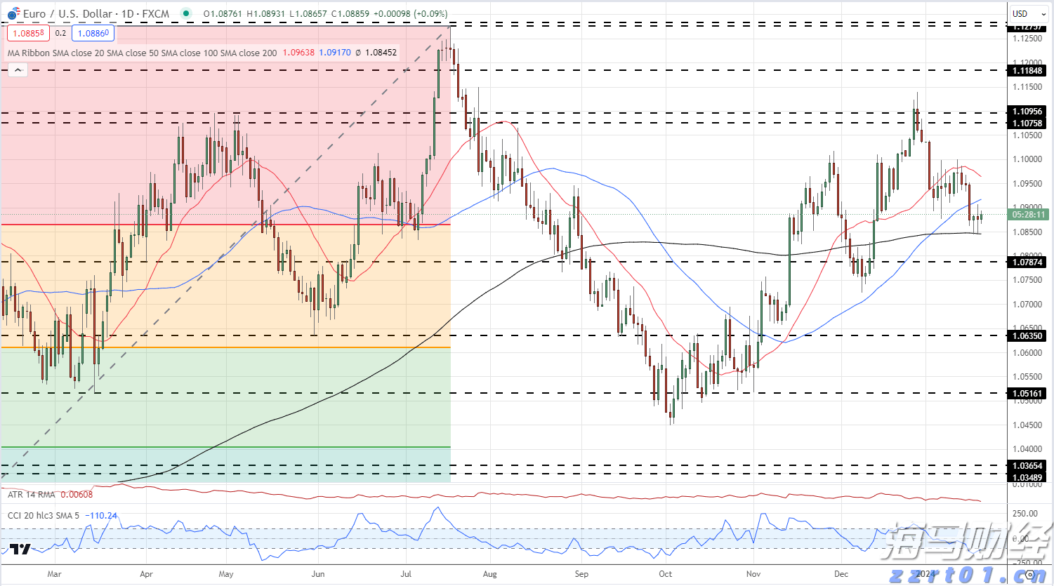 再攀新高!兴业银行晋级全球银行1000强第14位