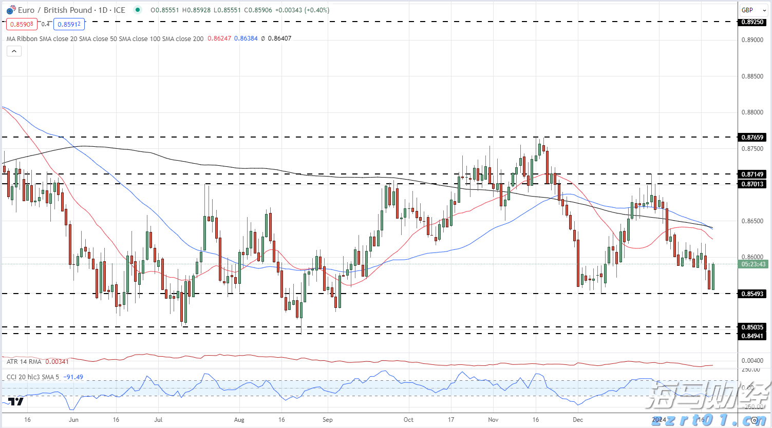海南:提速提速再提速 大力维护市场秩序