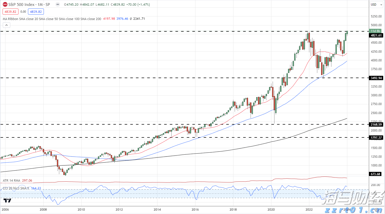 《珠海新闻》20250806