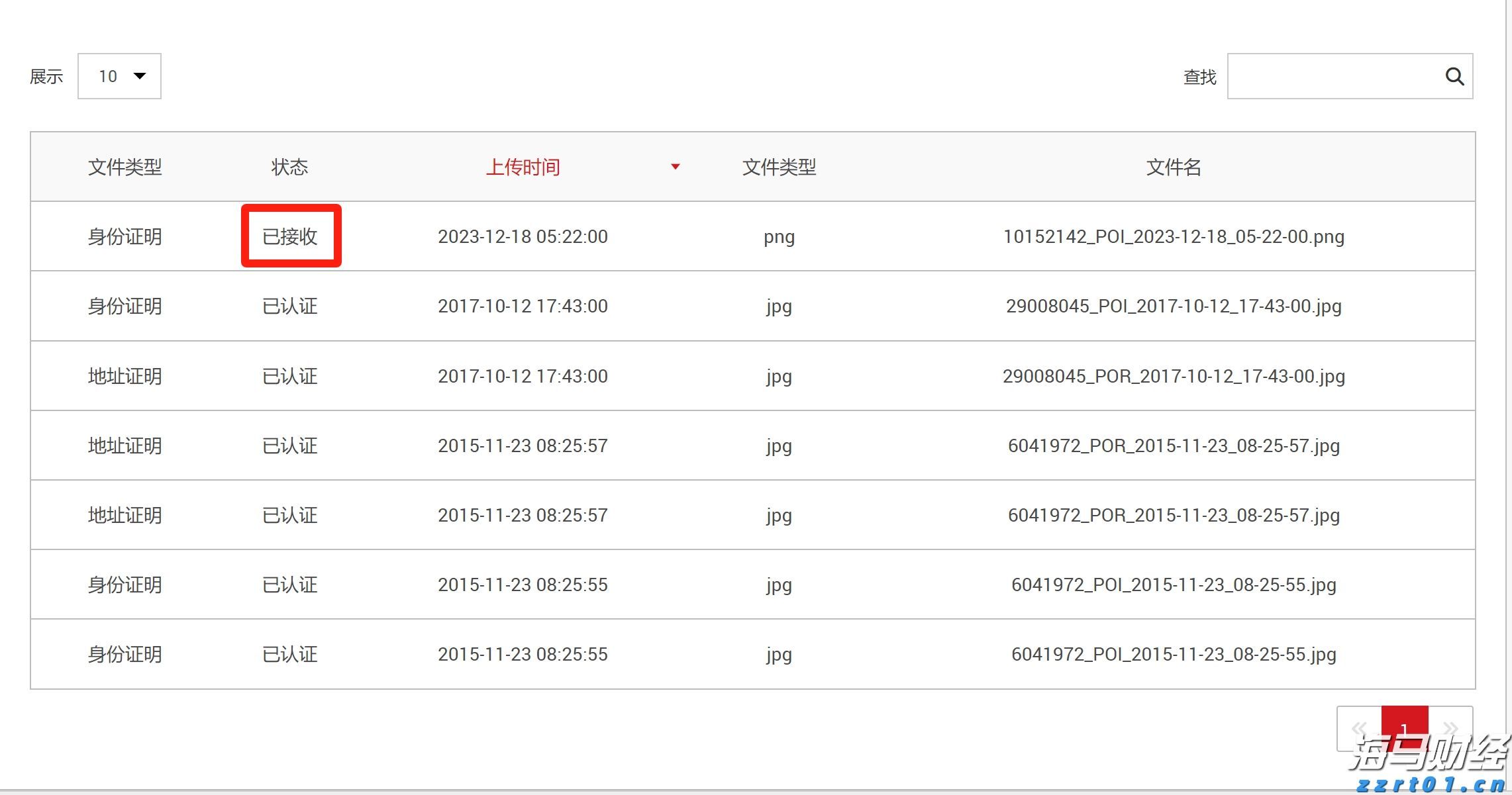 美国消费者信心连续两个月上升 但仍显低迷