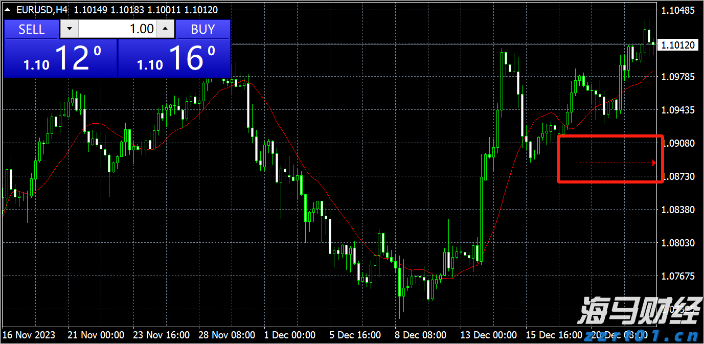护航“哈洽会” 食品安全快检在行动