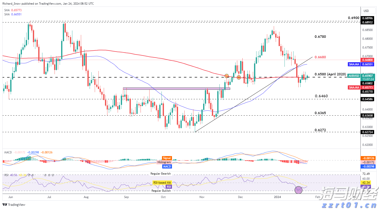 湖北出台餐饮服务食品处理区色标管理操作指南