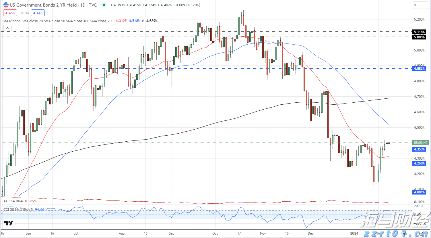 财政部：1-6月国企利润总额21825.3亿元 同比减少3.1%
