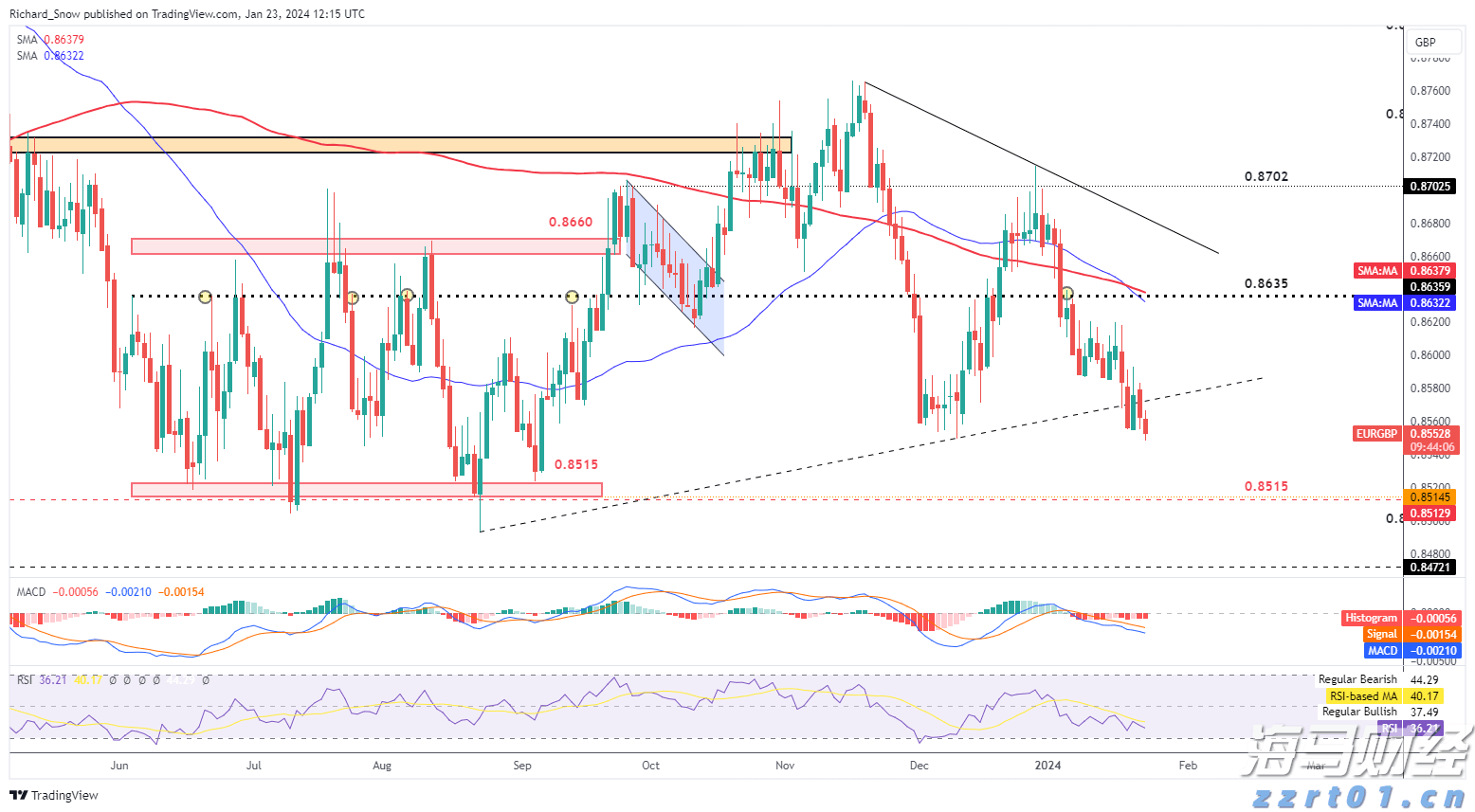 为什么要用一体化污水处理设备处理污水?