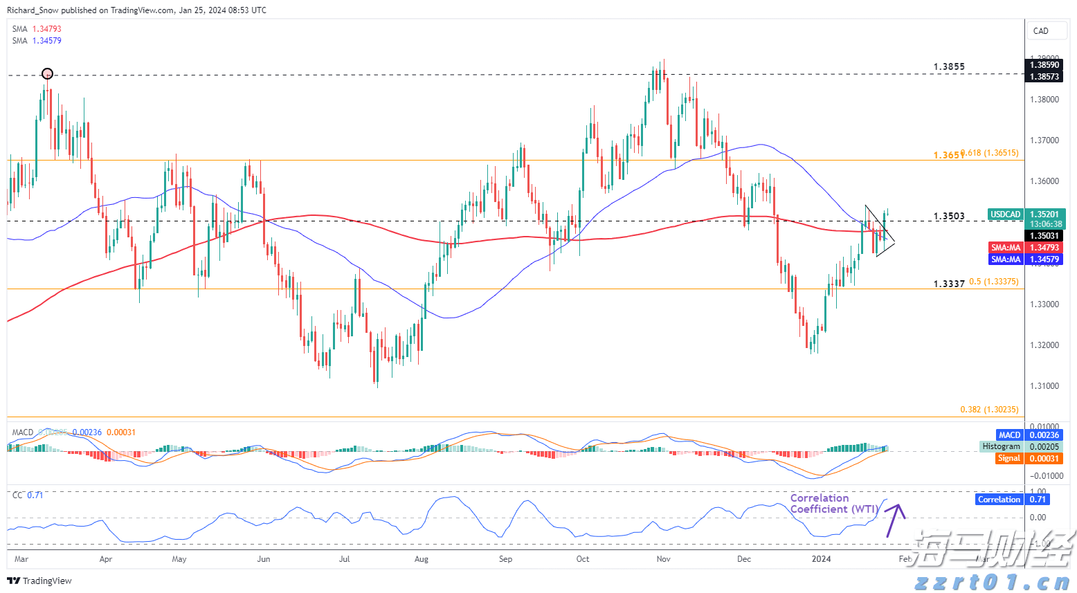 港股午评|恒生指数早盘上涨0.40% 中资券商股持续强劲