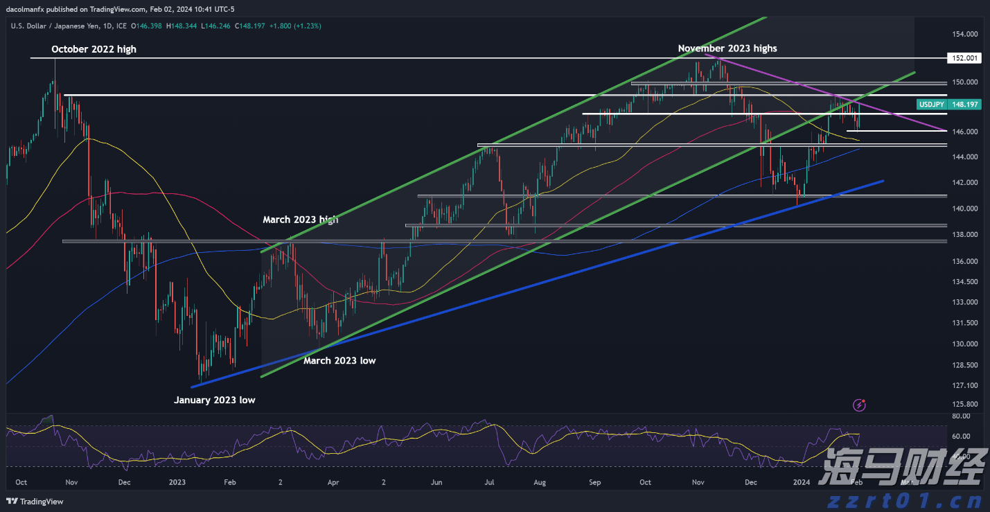 香洲区暴雨黄色预警生效!