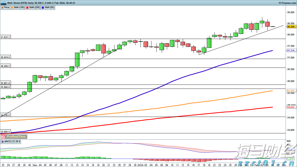 美股异动 | CEA Industries(VAPE.US)股价飙升超620%,拟打造全球最大公开交易币安币金库