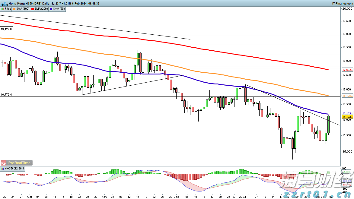 工信部:加强新能源汽车及光伏等行业治理