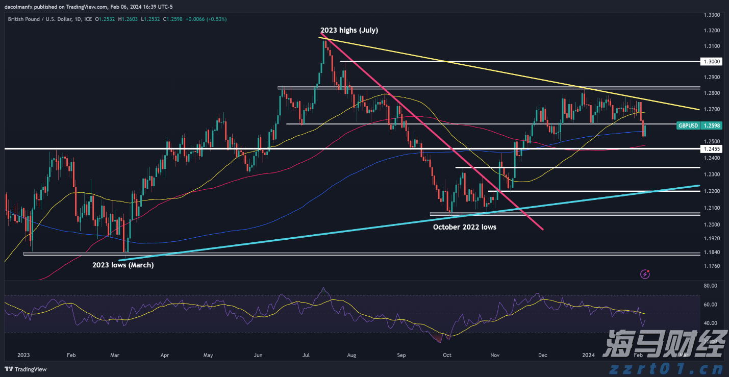 重庆发布医药全领域反商业贿赂合规指引