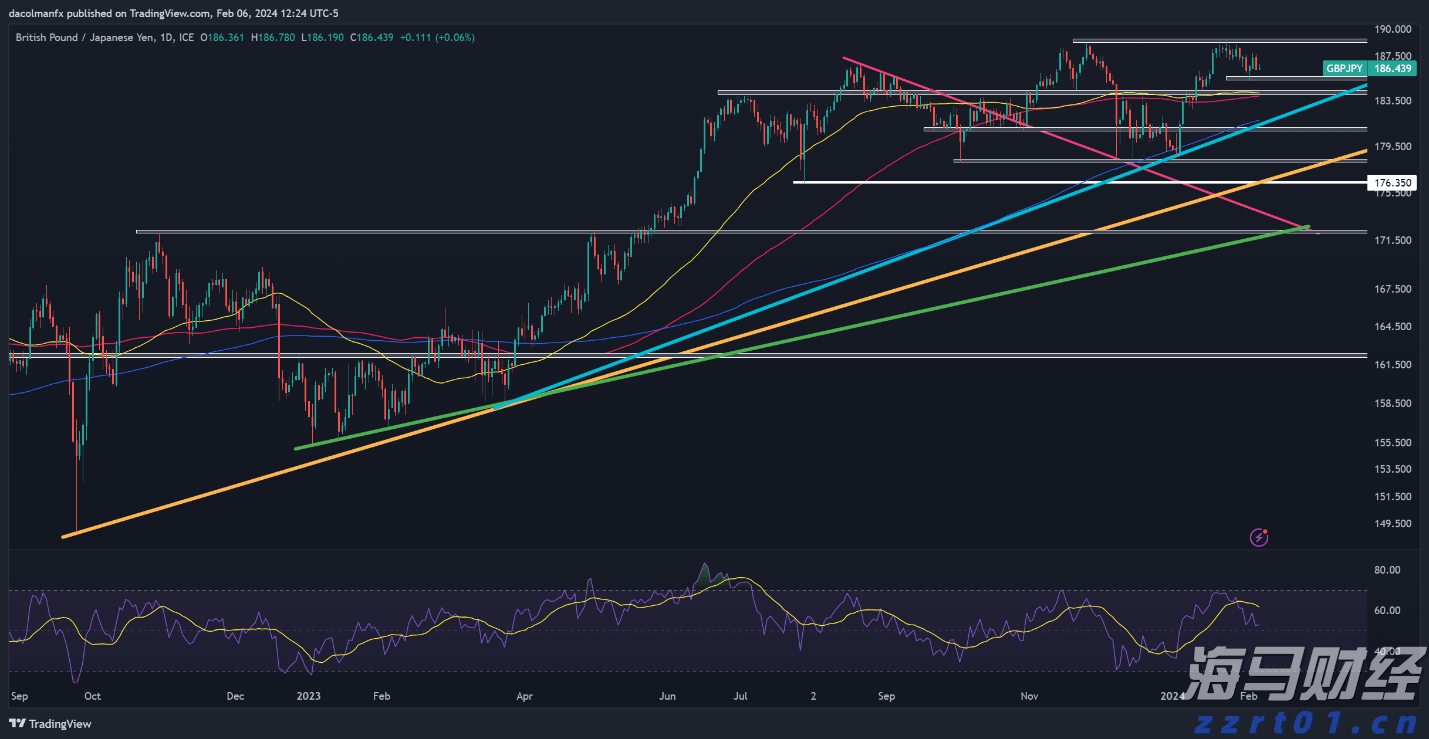 美股异动 | 特斯拉(TSLA.US)涨3% 马斯克解散Dojo超算团队 将集中精力开发AI5、AI6及后续芯片