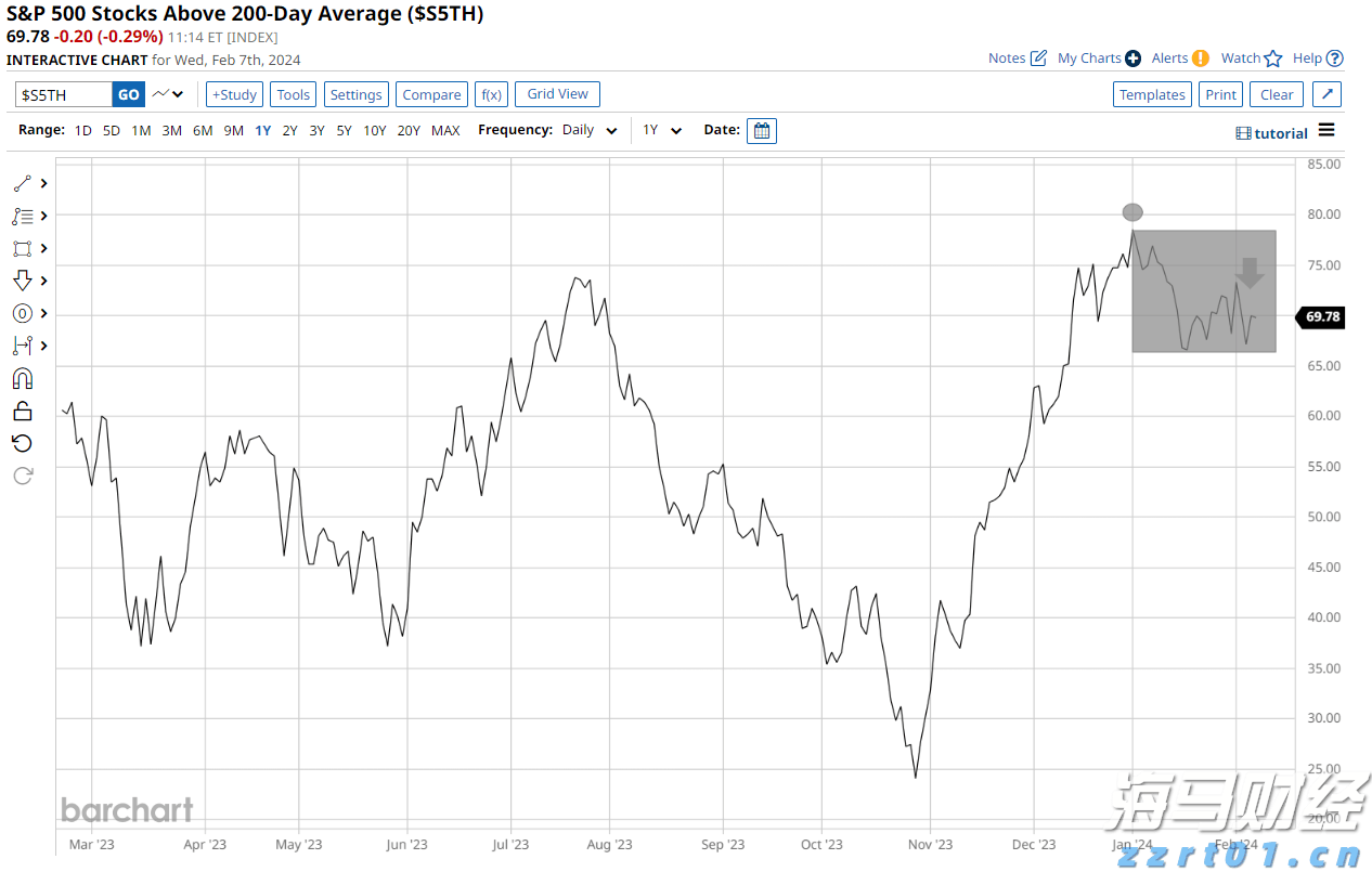 海纳智能中期由亏转盈约880万元