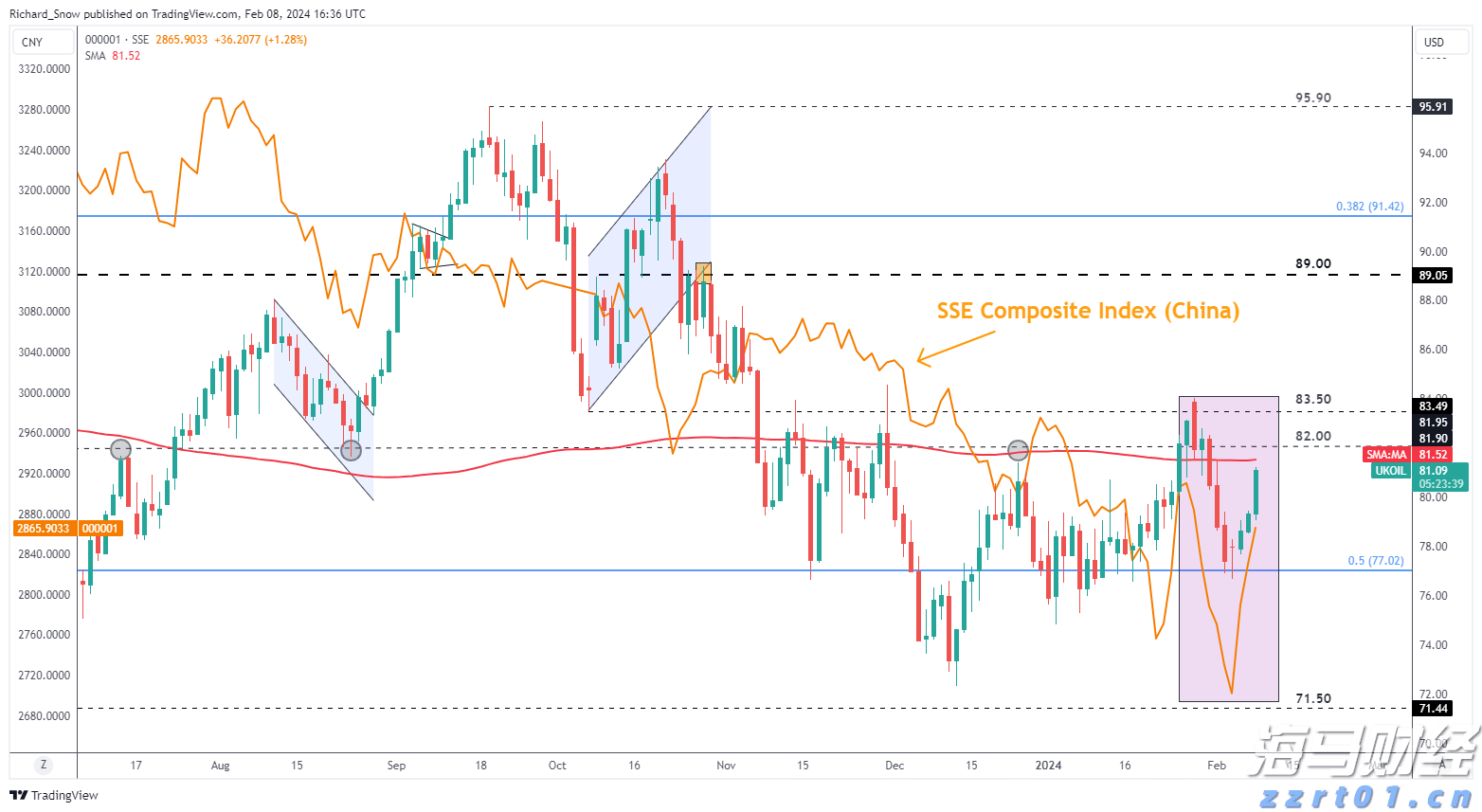 7月各线城市商品住宅销售价格环比下降，同比降幅整体收窄