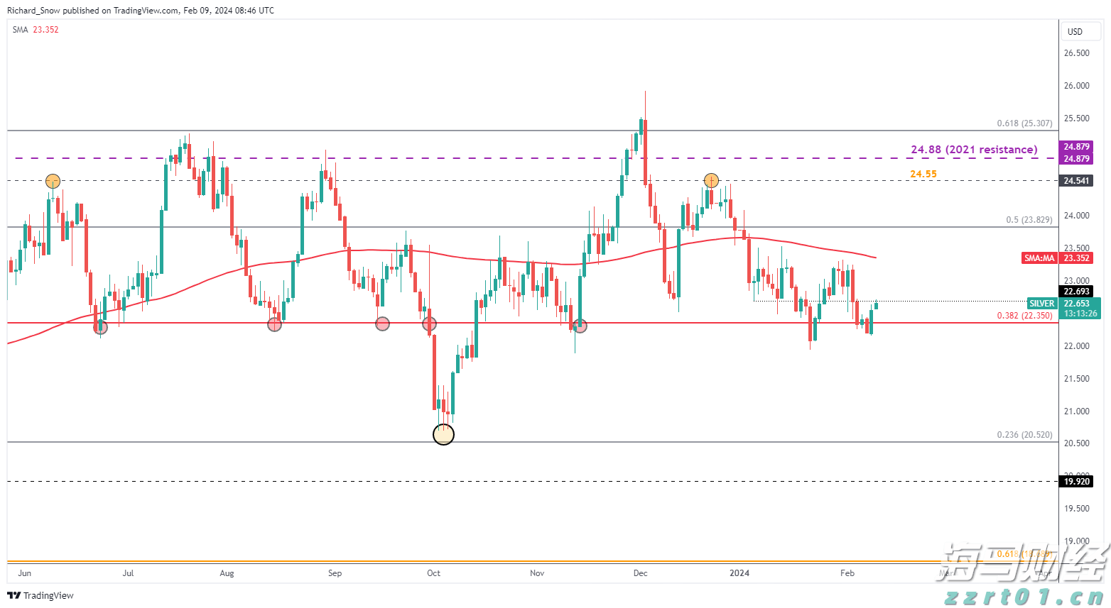 世运会看点啥?这些项目极具观赏性