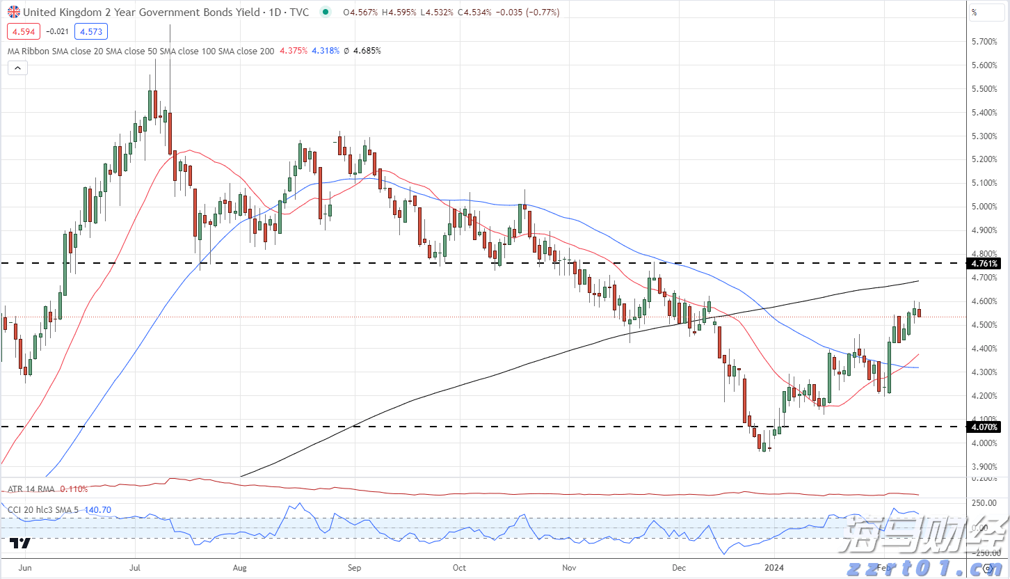 广发策略:流动性推升牛市,行业轮动有何特点?