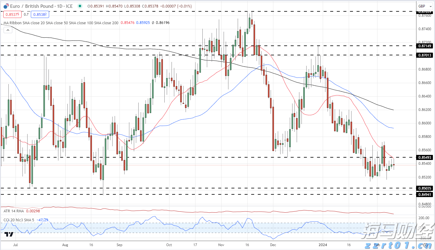 欧央行执委Cipollone:当前经济面临“复杂信号” 降息决策需更明确指引