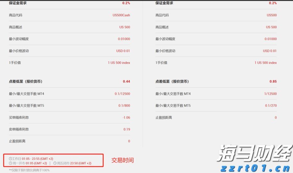 瑞银Q2减持美股科技股,聚焦纳斯达克100指数回调