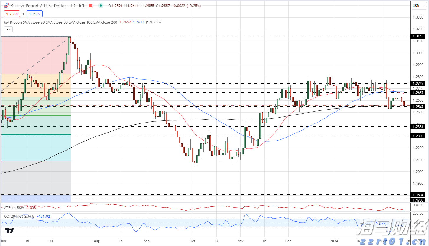 教育部上线“高校毕业生离校后就业服务”小程序