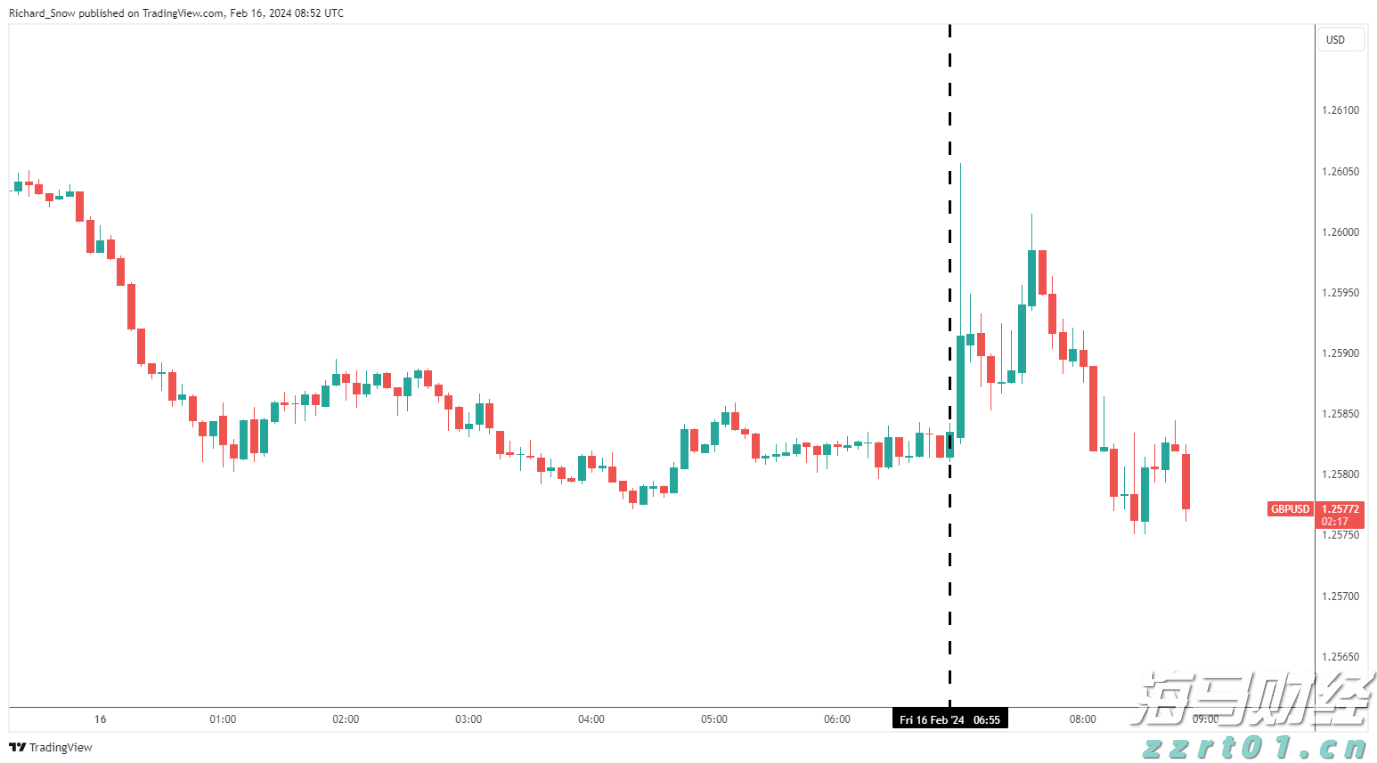 斗门“新中心”,有进展!