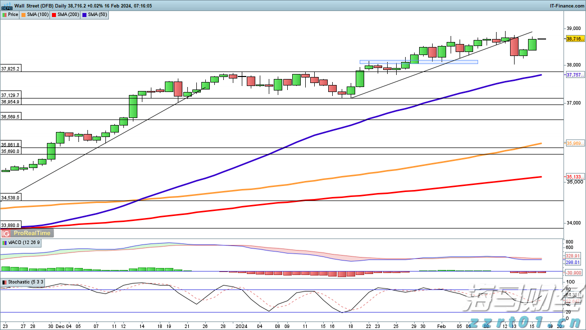 狗粮加工废水处理方法