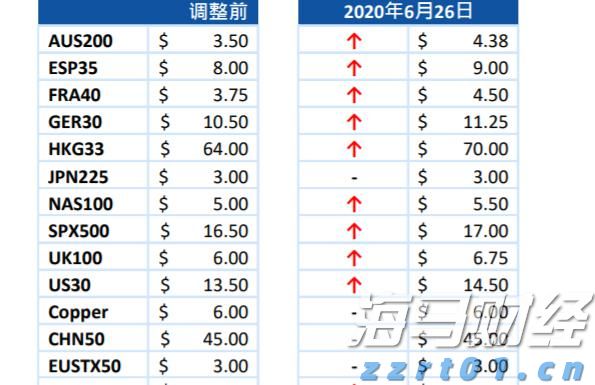 上海2023民生领域案件查办“铁拳”行动重点任务有哪些?一图读懂!