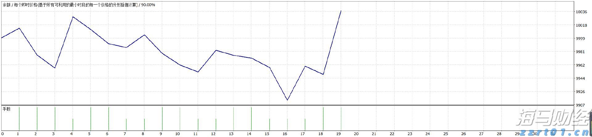 兼职打工,实践学习,当志愿者…梅州大学生积极开展暑期实践