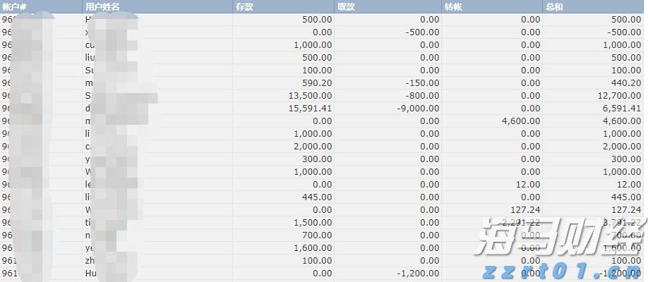 覃塘区:春日种藕正当时